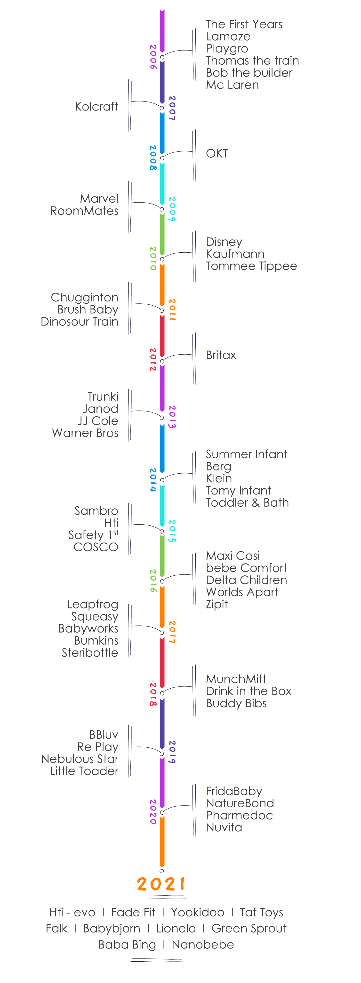 TimeLine